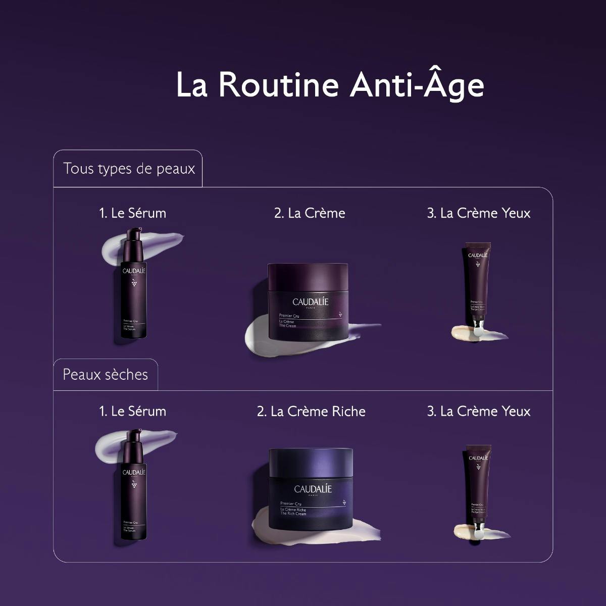 Anti-Aging Trio