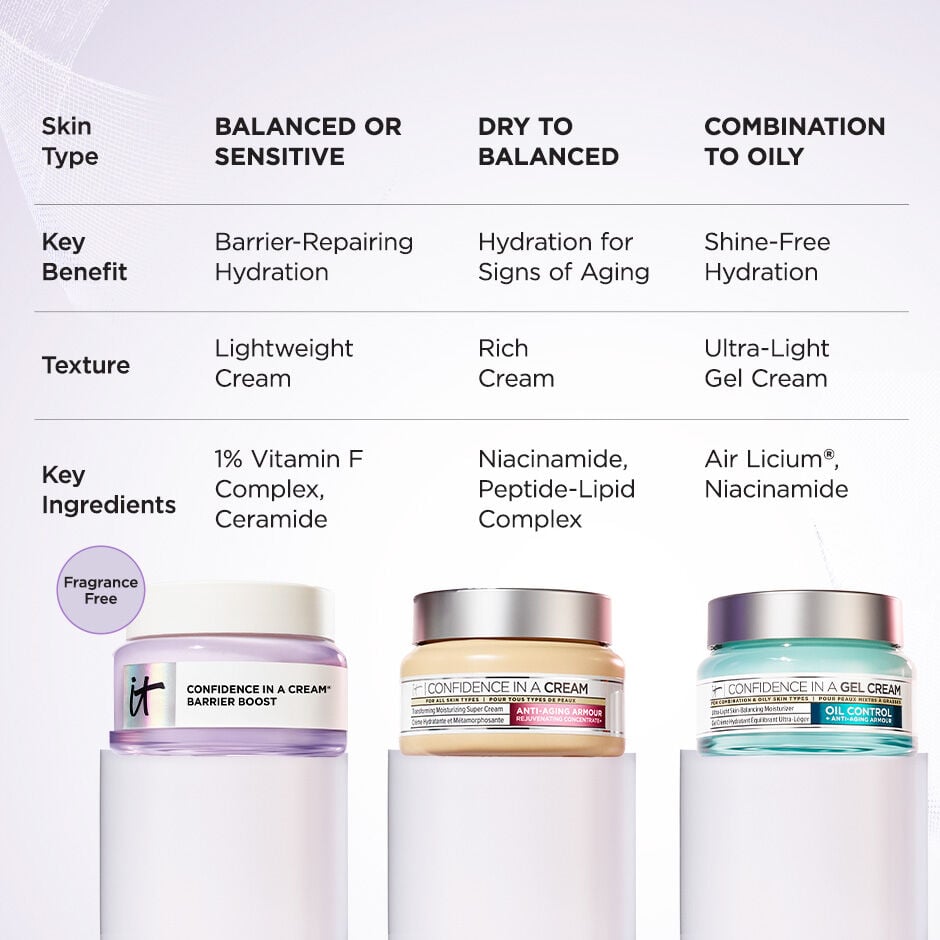 Confidence in a Cream Barrier Boost Skin Barrier Repair Daily Moisturizer