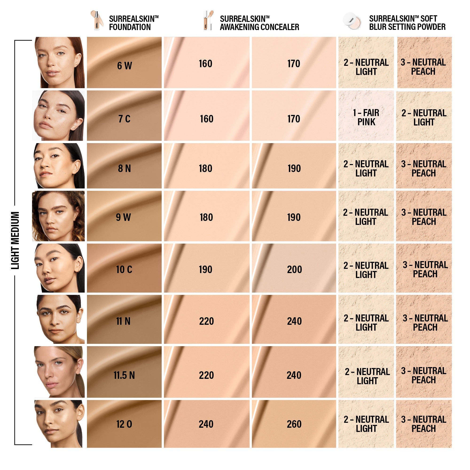 SURREALSKIN FOUNDATION – SurrealSkin Foundation – 10 C