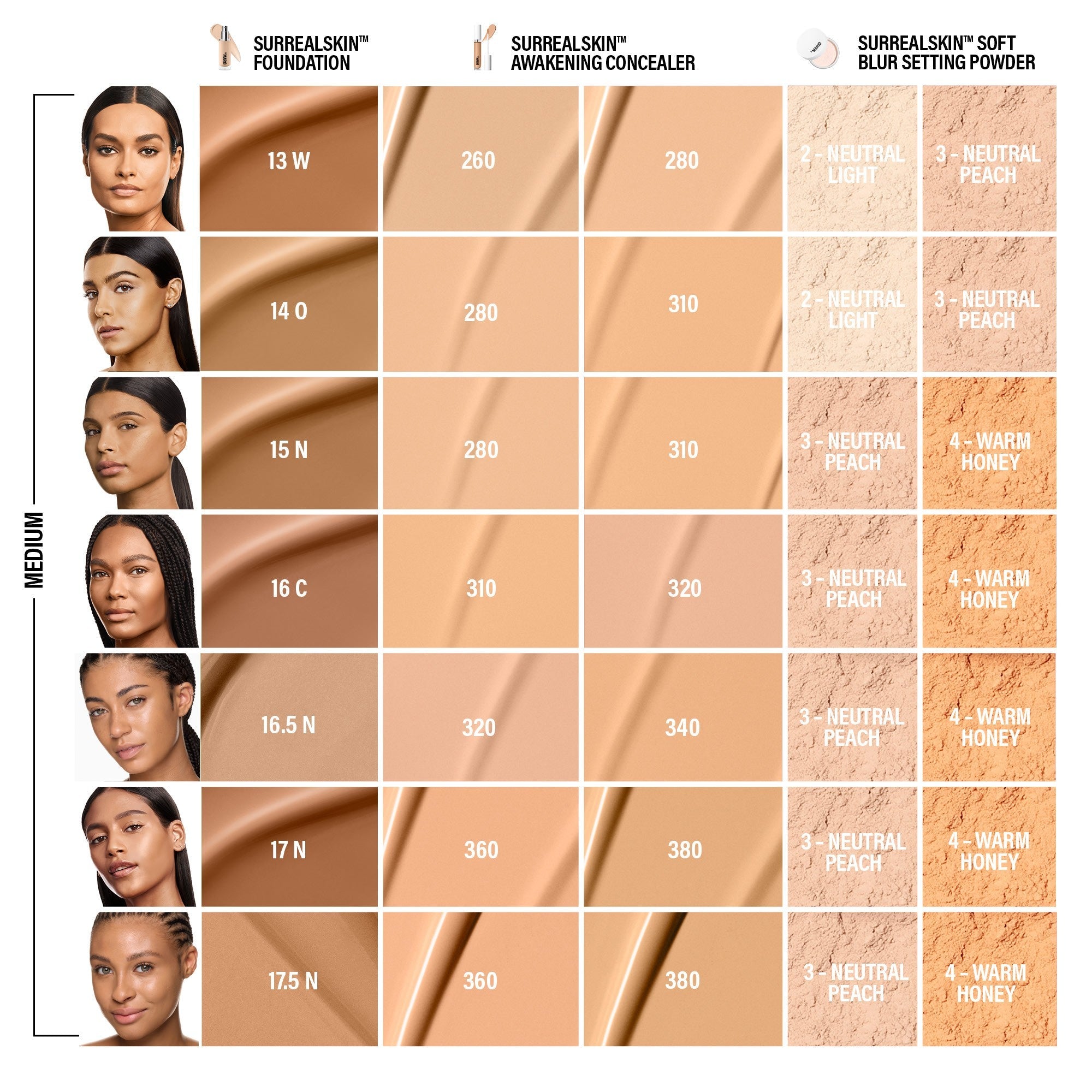 SURREALSKIN FOUNDATION – SurrealSkin Foundation – 13 W