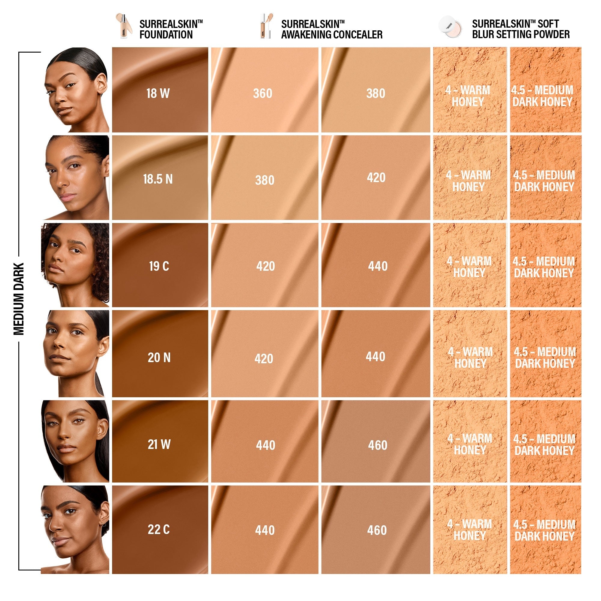 SURREALSKIN FOUNDATION – SurrealSkin Foundation – 21 W